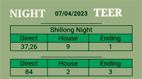 night teer result chart|Shillong NIGHT Teer Result LIVE [13 June 2024] FR, SR.